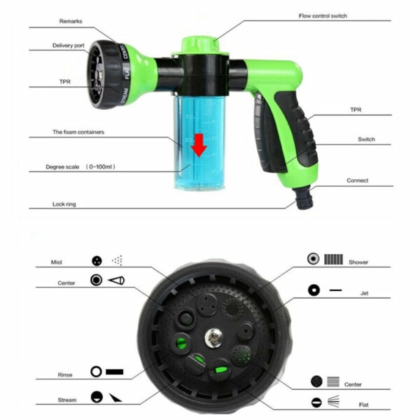 HIGH PRESSURE CAR WASHING NOZZLE