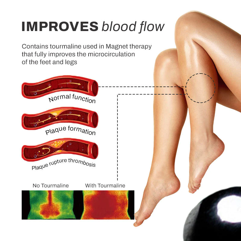 Varicose Veins Treatment Before and Afters